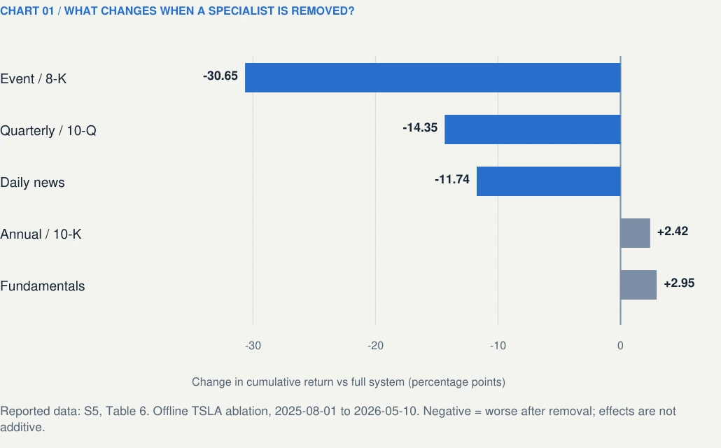 Magazine graphic: More voices, better signal?